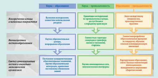 Повышаем эффективность инноваций с помощью передовых технологий.