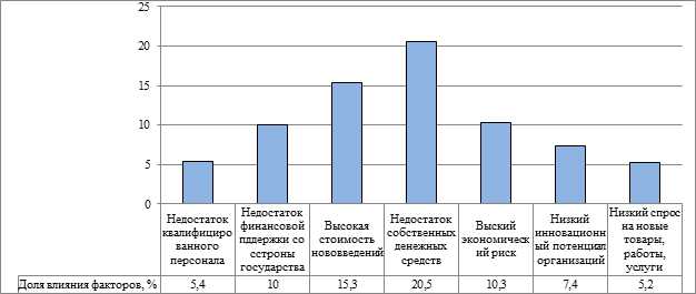 Перспективы роста и развития благодаря инновационным технологиям