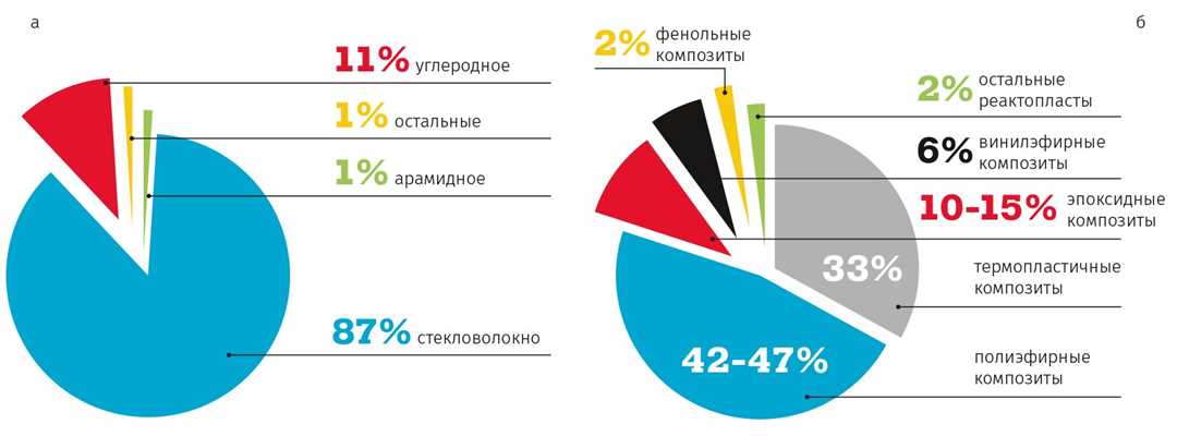 Прочность и легкость