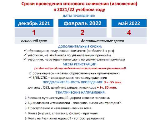 Влияние технологий на современную жизнь