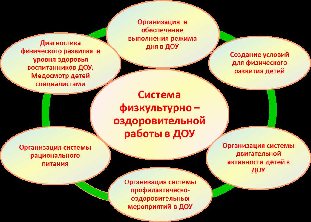 Роль технологий в формировании личностного равновесия студентов