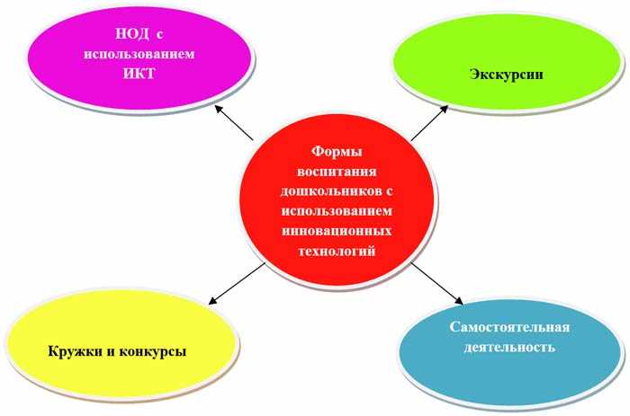 Цифровые приложения для разнообразных видов тренировок