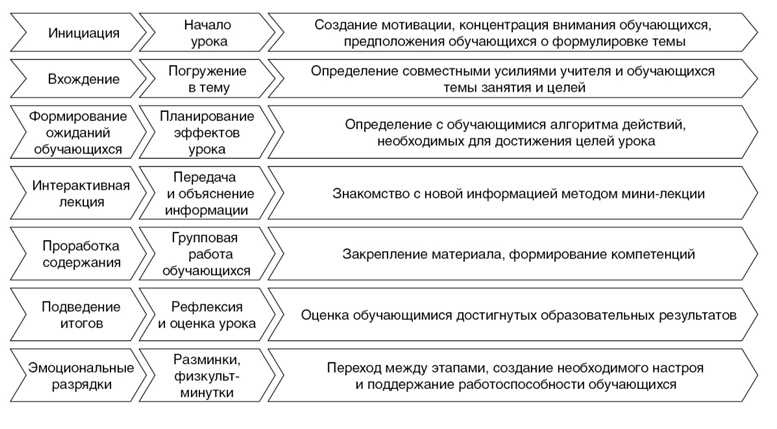 Преимущества использования исследовательских технологий: