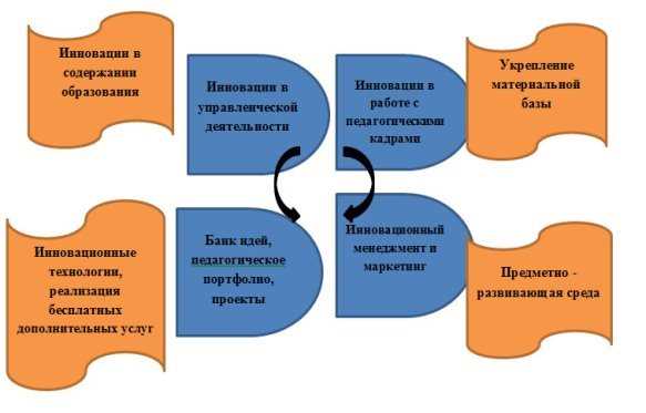 Искусственный интеллект в обучении