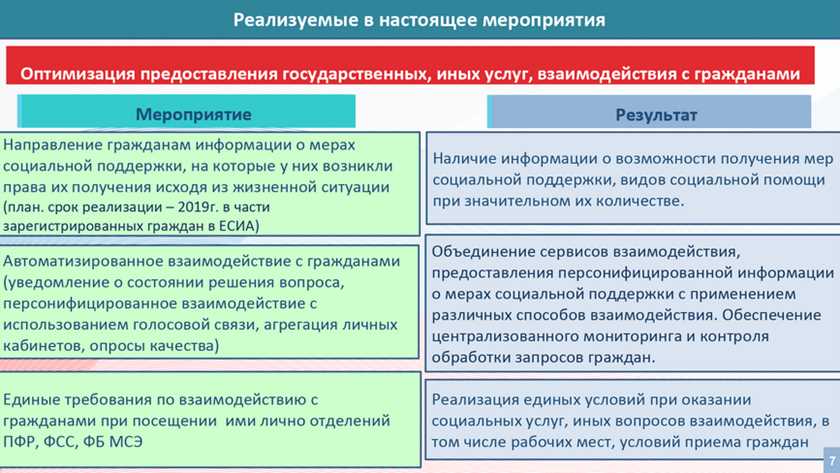 Сущность и виды социальных технологий