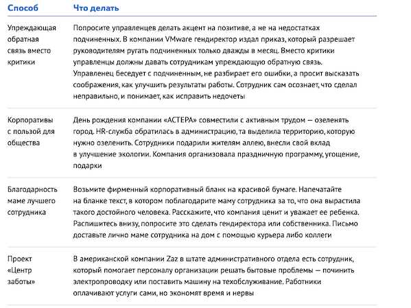 Инновационные технологии в управлении персоналом: какие новинки помогут улучшить работу сотрудников?