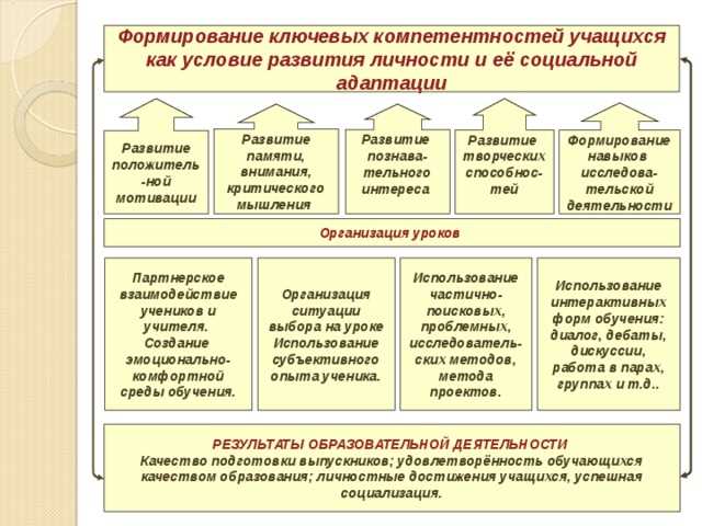 Педагогические работы с использованием информационных технологий