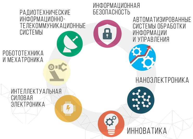 Научные исследования и разработки в Институте космических и информационных технологий