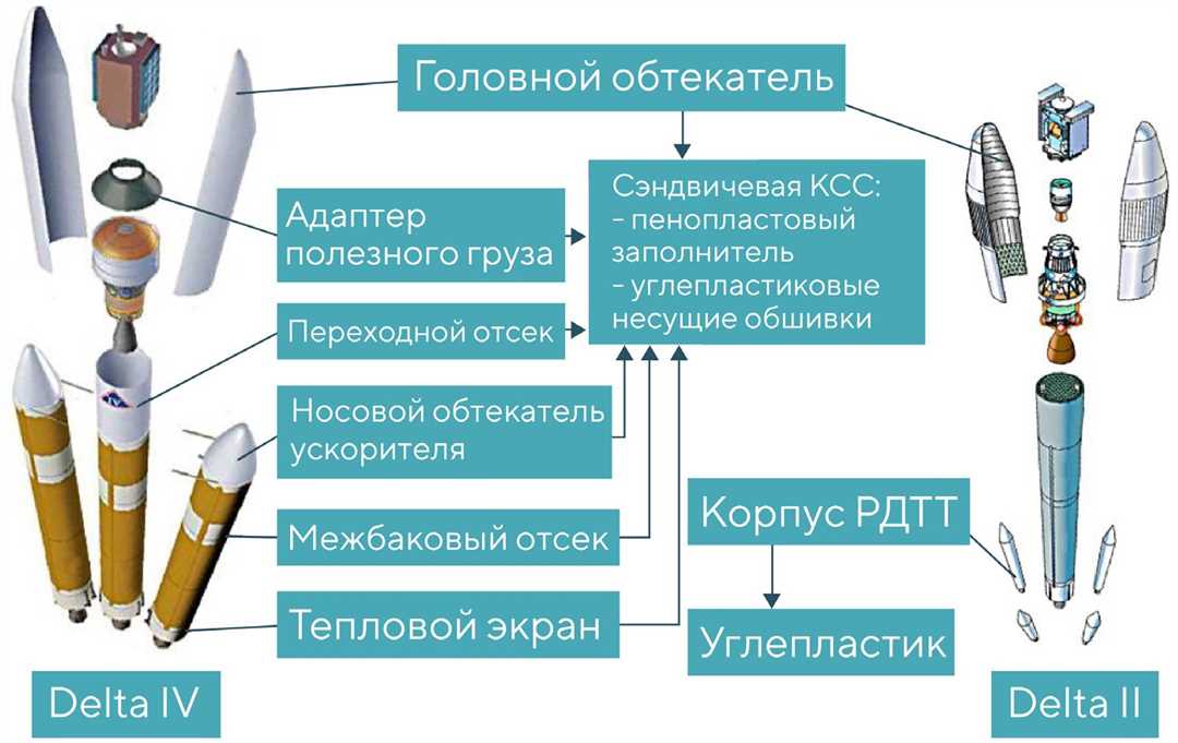 Производство и применение искусственных материалов — технологии и возможности.