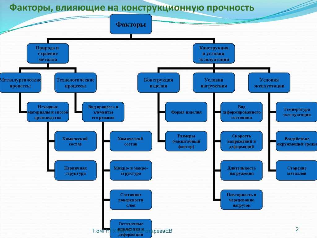 Изучение структуры пленок на атомном уровне