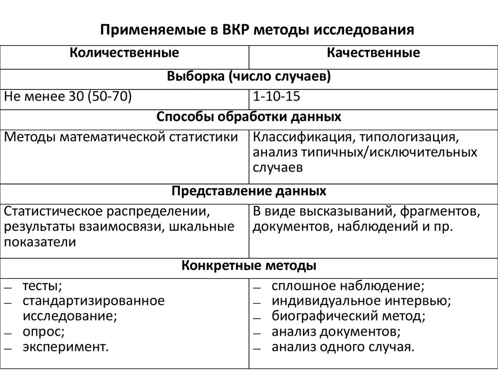 Основные методы и технологии исследования материалов.