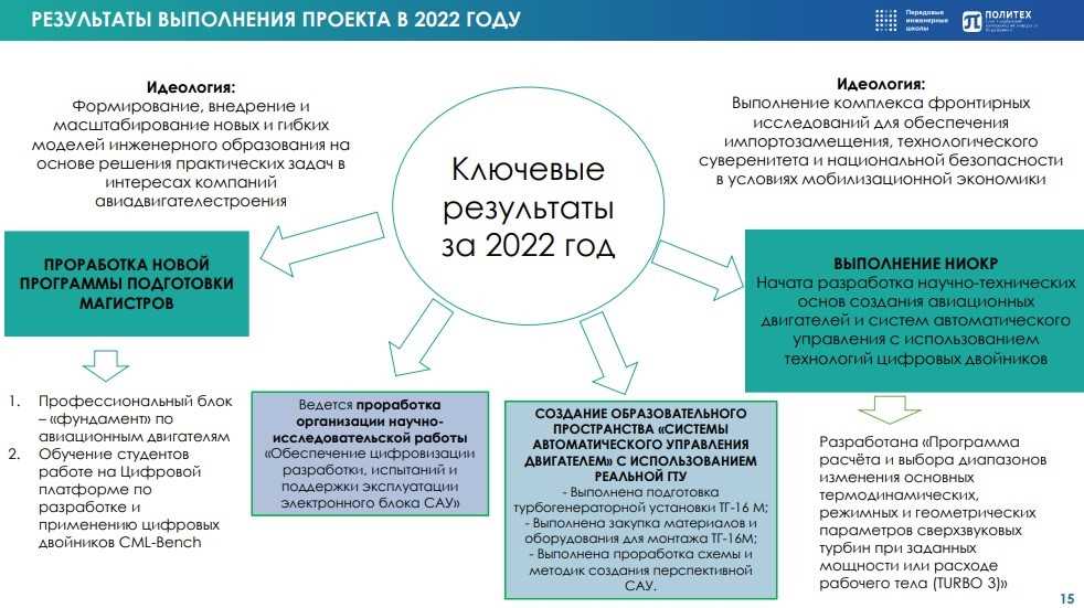 Прорывные технологии и инновации первой промышленной революции