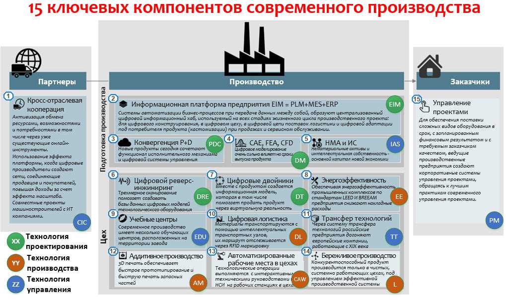 Изучаем историю и роль первой промышленной технологии — важные аспекты.