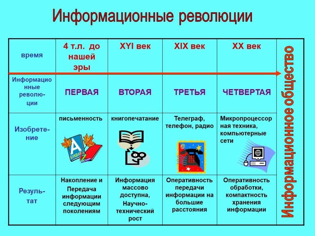 Микрокомпьютеры: прорыв в цифровой эпохе