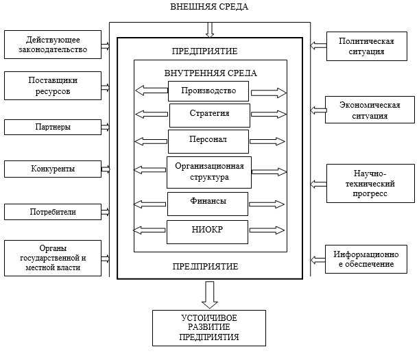 Реализация прозрачности