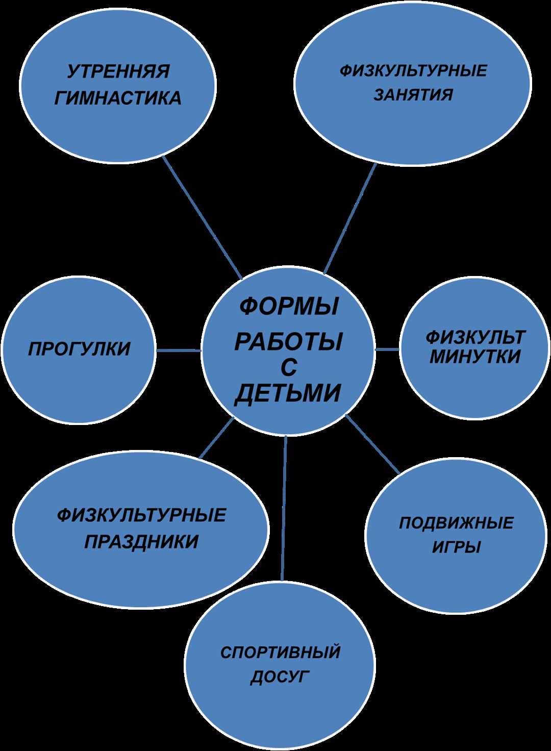 Инновационные методы проверки знаний