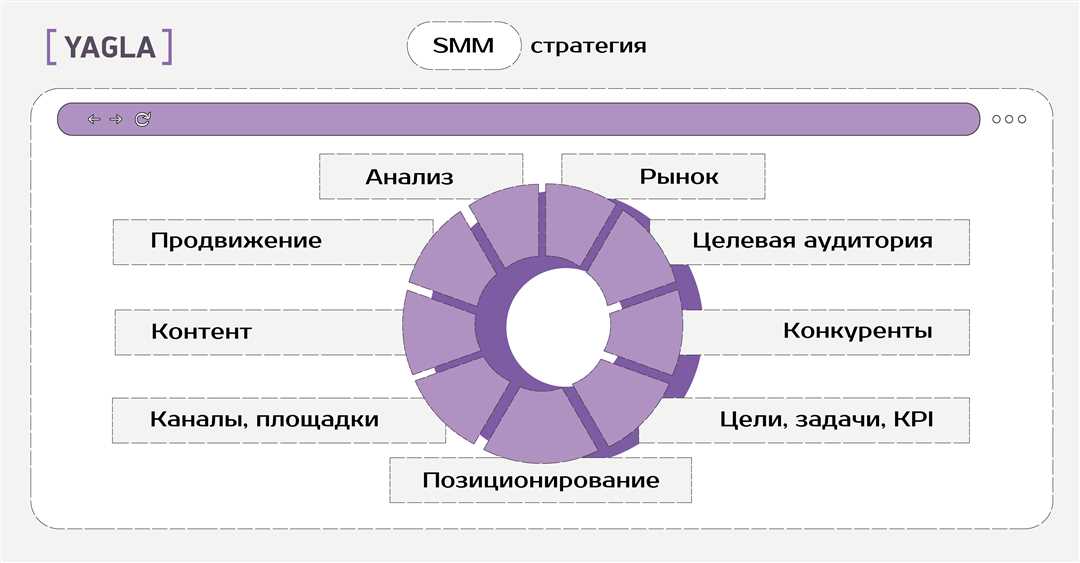 Преимущества использования влиятельных личностей в маркетинге