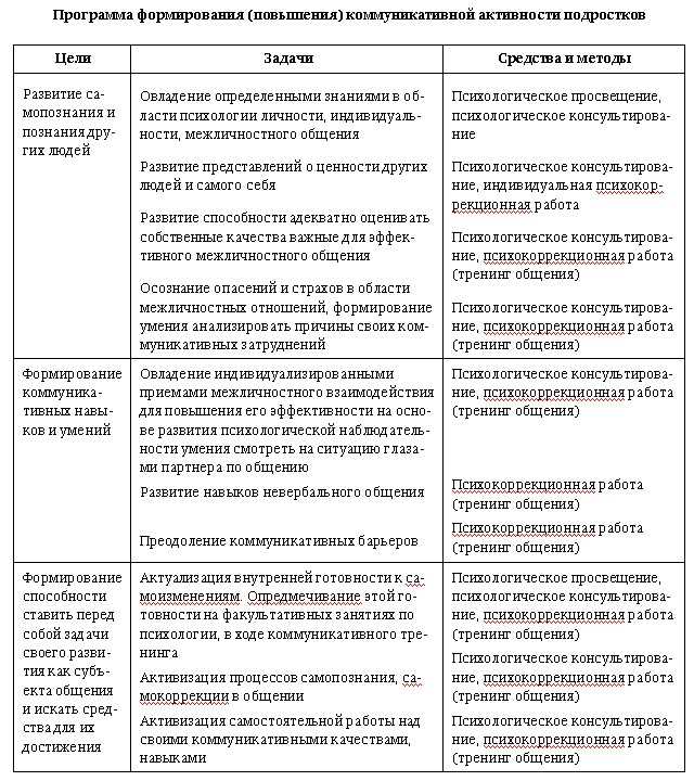 Основные принципы этой методики включают: