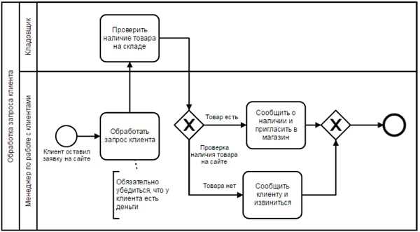 Информационная безопасность: необходимое в информационной инфраструктуре