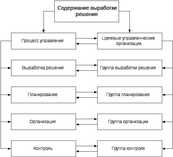 Трудовая активность и безработные