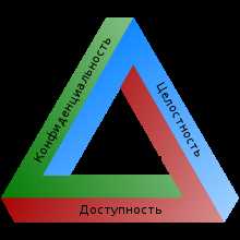 Гарантированный уровень безопасности с использованием информационных технологий