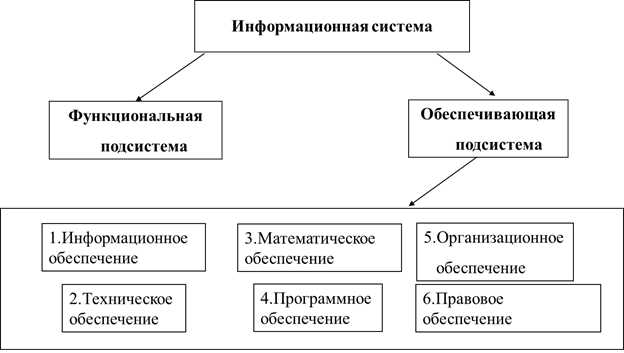 Наблюдение за областью информационных технологий — ключевые аспекты и методы контроля.