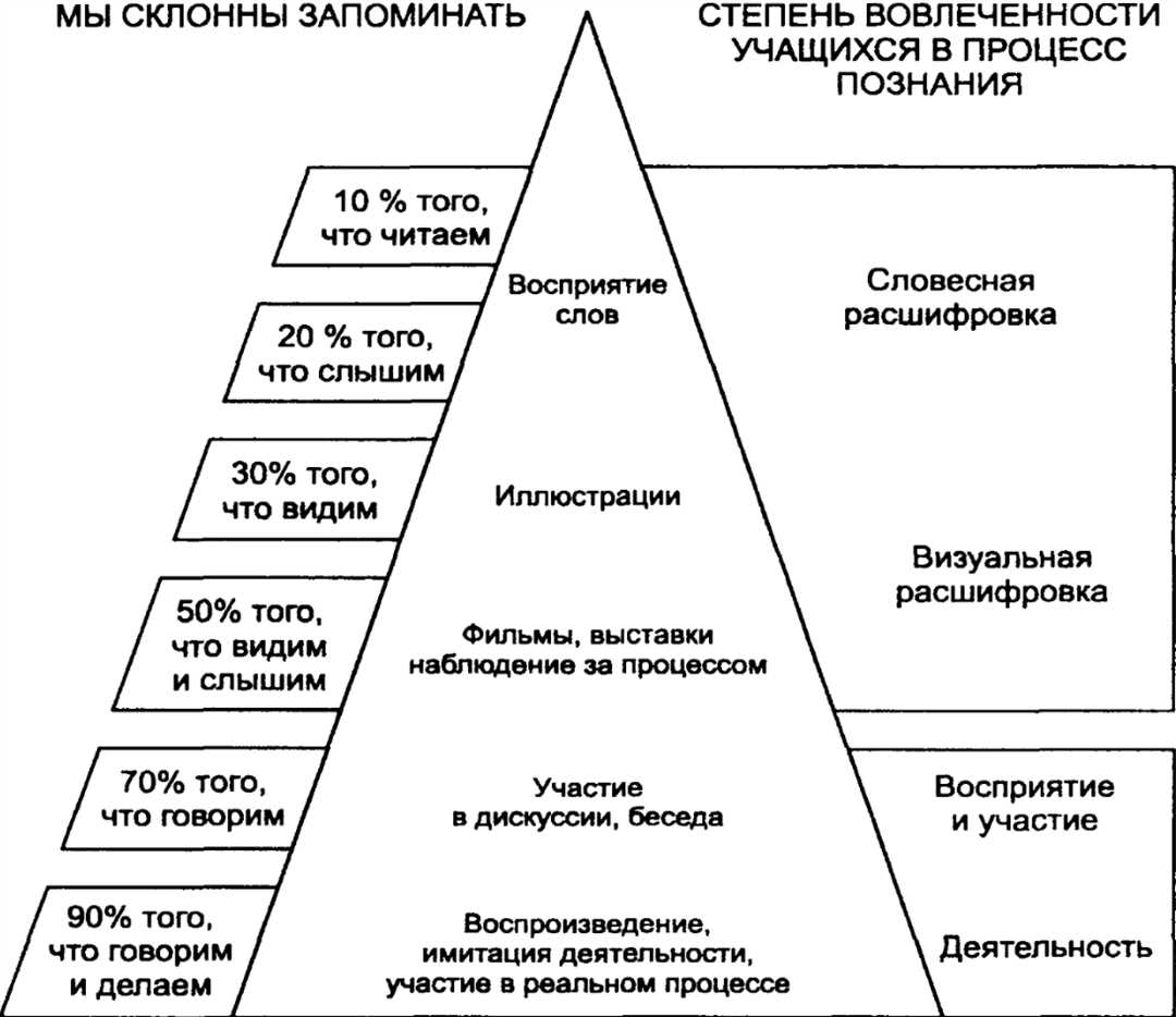 Автоматизированный процесс обучения с помощью онлайн-тренажера от Автор24!