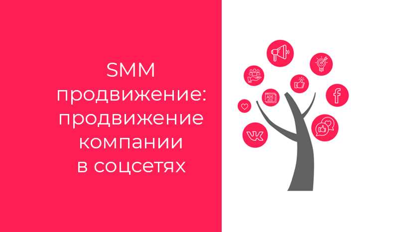 Исследование разницы в эффективности бизнеса с использованием социальных технологий