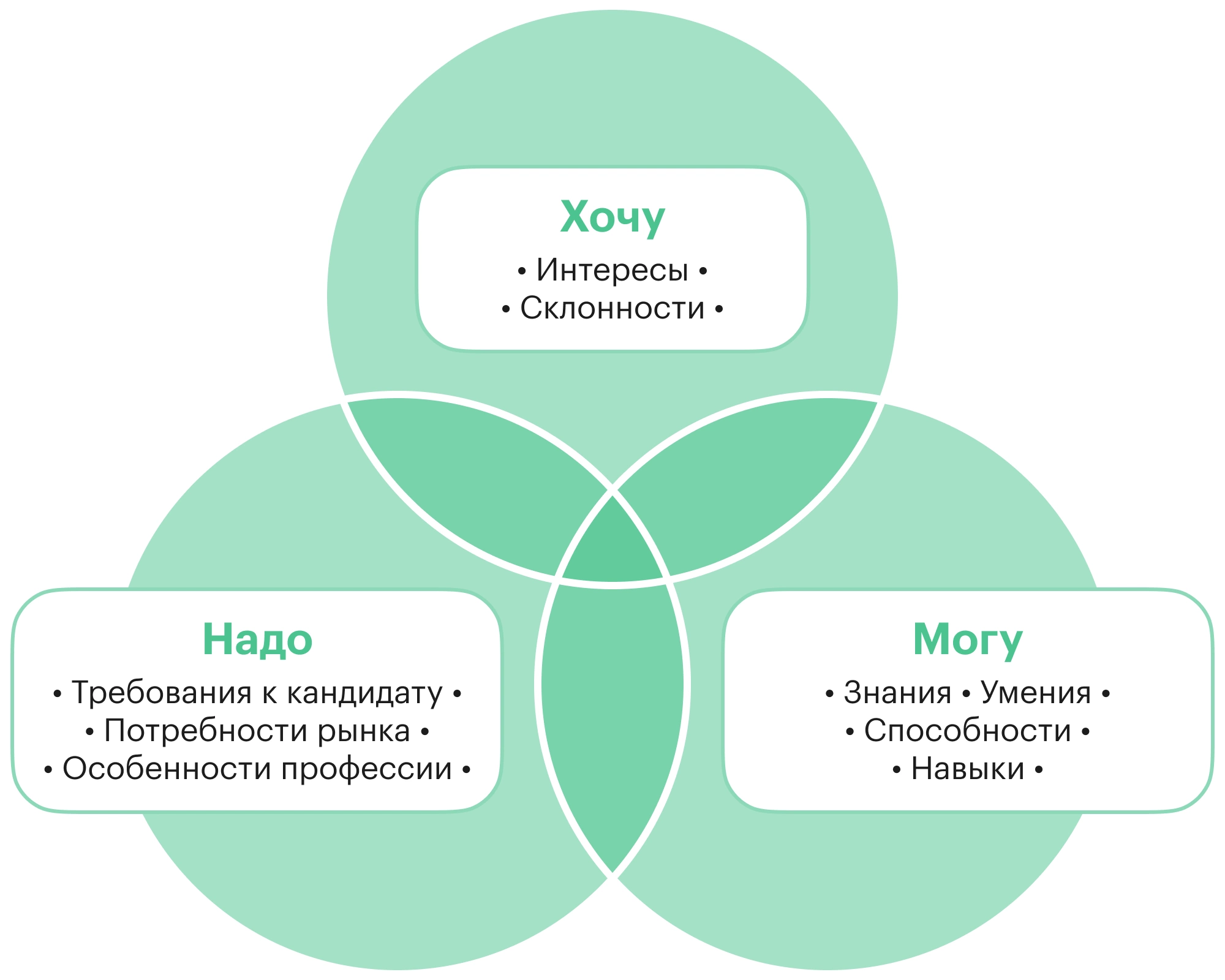 Эффективное использование новых технологий — полезные советы для повышения производительности