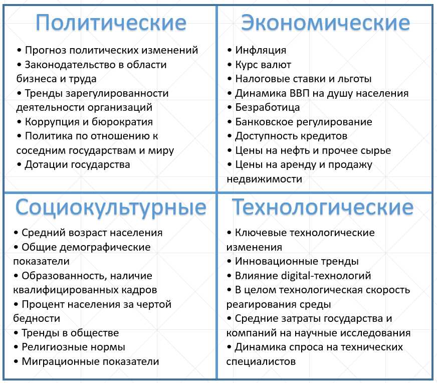 Пример 1: Использование социальных сетей для привлечения клиентов