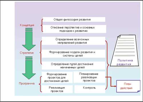 Развитие муниципалитетов благодаря социальным технологиям.