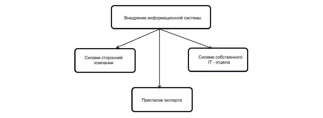 Преимущества современных информационных технологий для повышения эффективности работы организаций