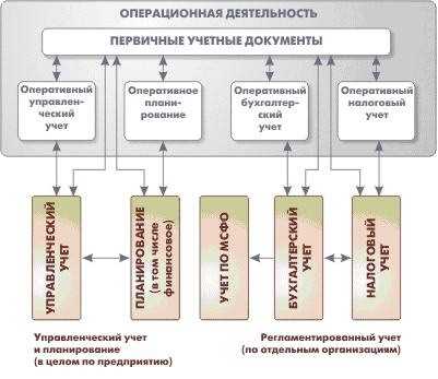 Секреты создания эффективной информационной системы — ключевые технологии и лучшие подходы