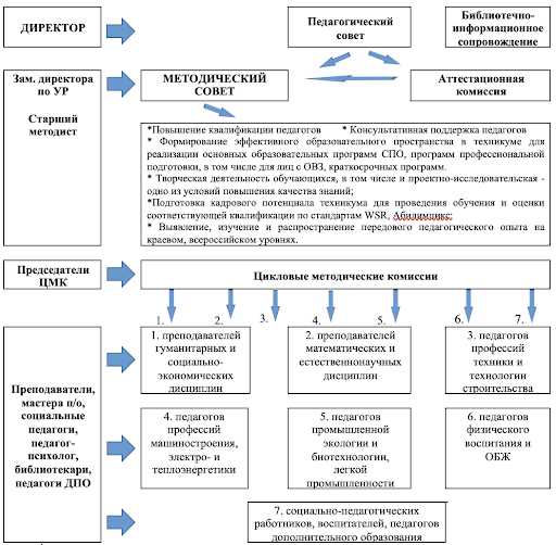 Лучшие технологии в обучении