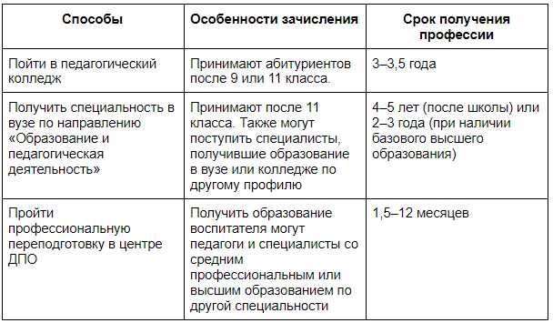 Подготовка к аттестации в 2023 году