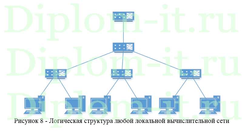 Оптимизация работы беспроводных сетей