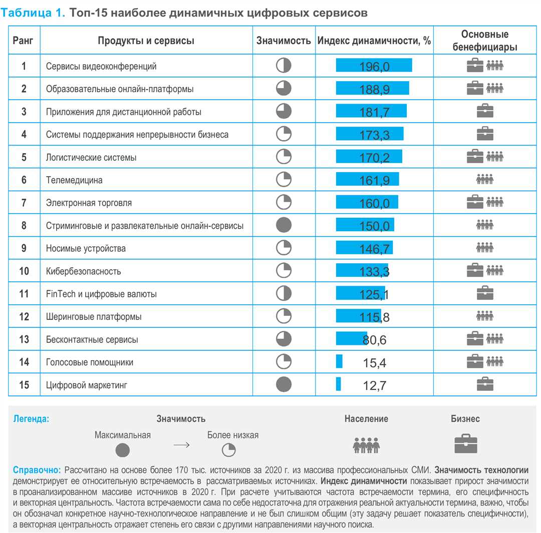 Практические примеры использования NLP и CV