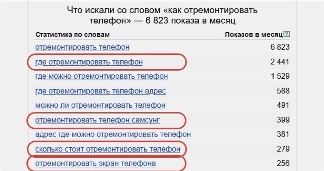 Применение рекомендательных технологий в сфере дзен-персонализации