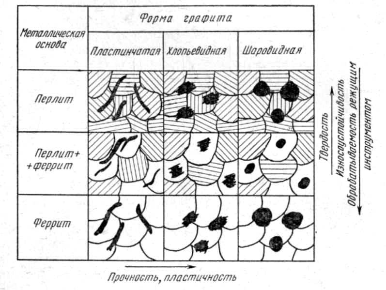 Технология конструкционных материалов