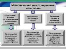 1.1. Основы механических свойств конструкционных материалов