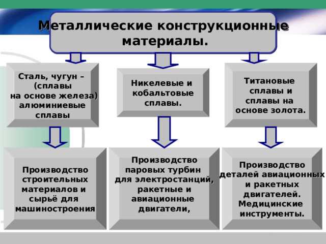 Секреты выбора и применения конструкционных материалов