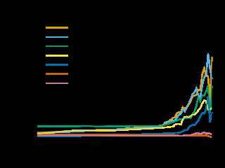 Влияние высоких технологий на экономику и развитие общества