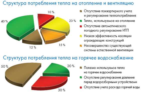 Применение инноваций в развитии энергетики России