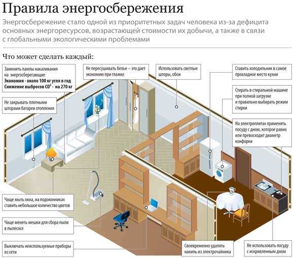 Советы по внедрению энергосберегающих технологий