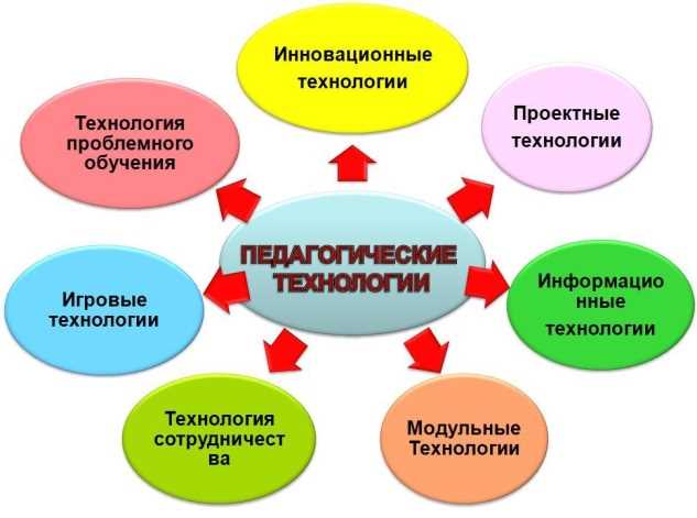 Виртуальная реальность в учебном процессе