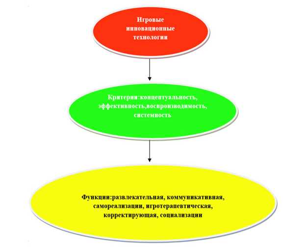 Преимущества использования интерактивных мультимедийных уроков: