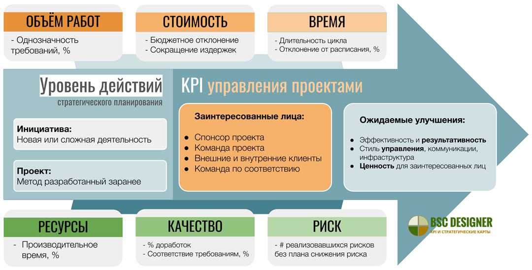 Интеграция технологий в научные процессы