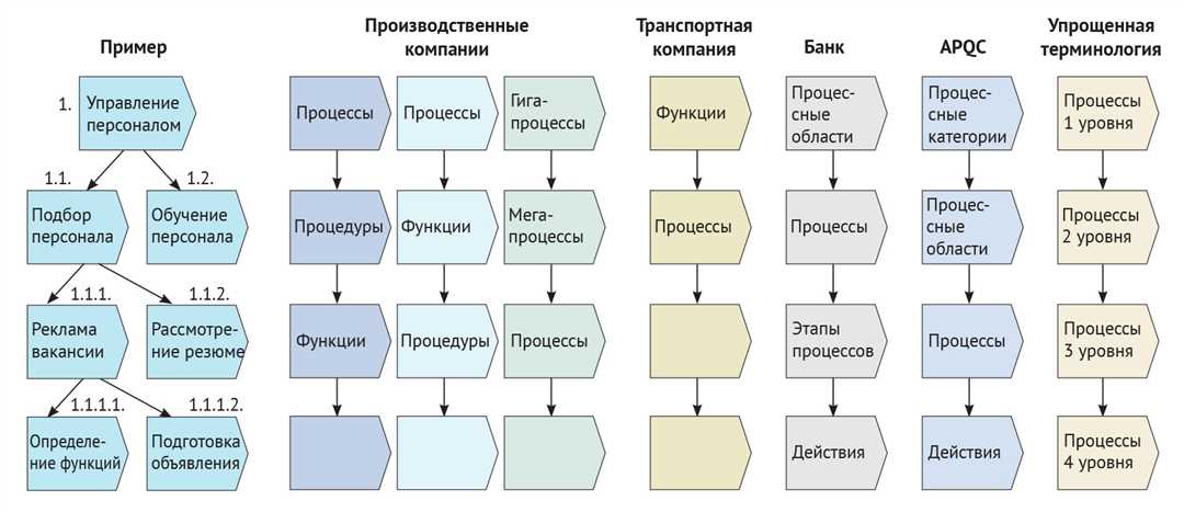 Узнайте, какие технологии помогут вам повысить эффективность работы.