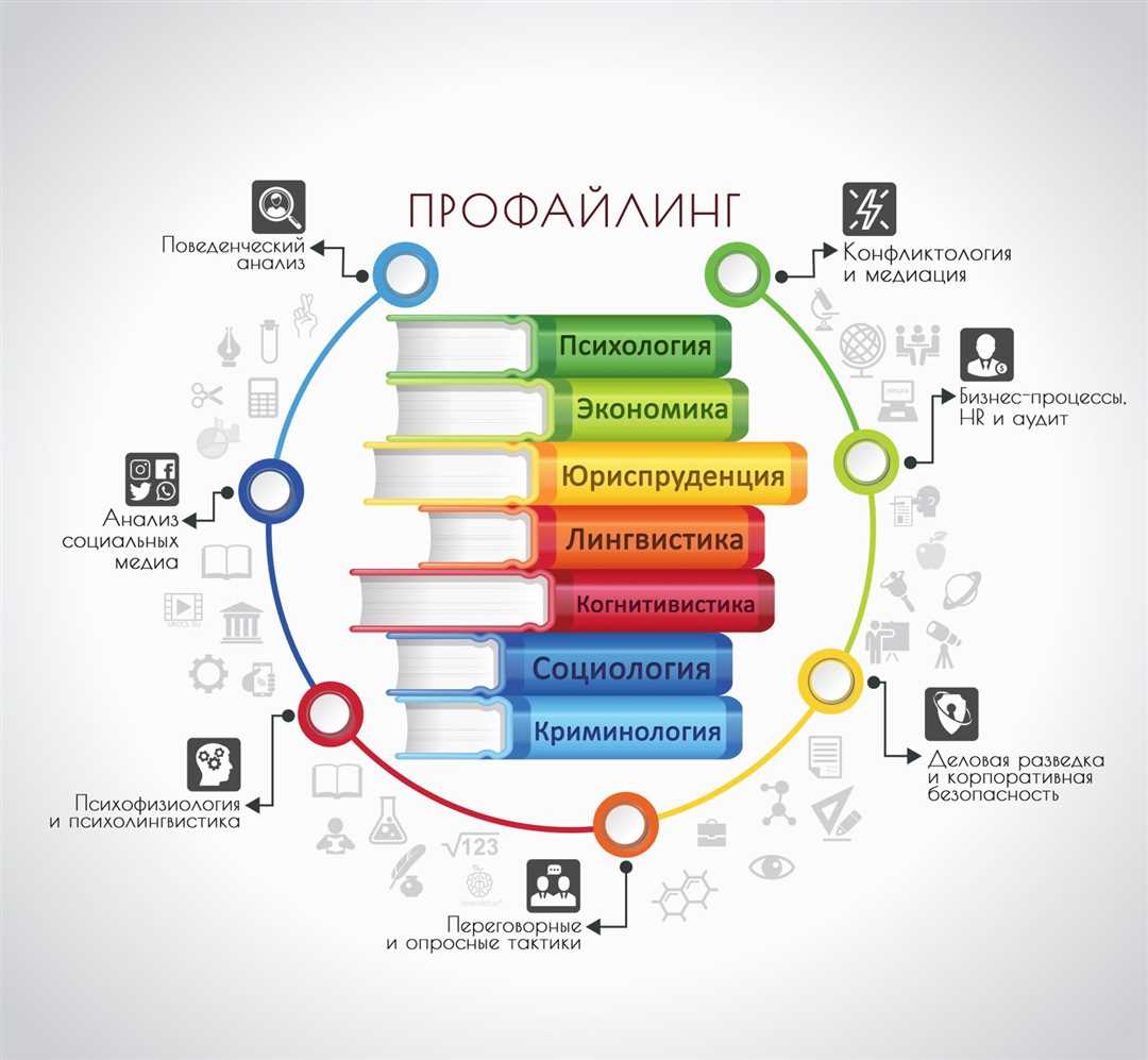 Социально-психологическая методология для дошкольного возраста