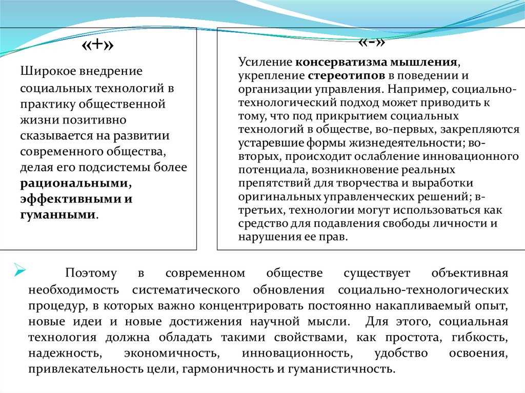 Современные психолого-социальные технологии — описание и практика использования.